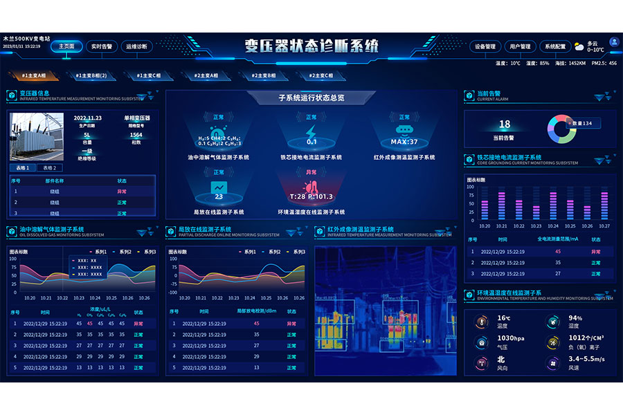 變壓器狀態(tài)綜合監(jiān)測預(yù)警系統(tǒng) 變壓器狀態(tài)綜合監(jiān)測預(yù)警系統(tǒng)